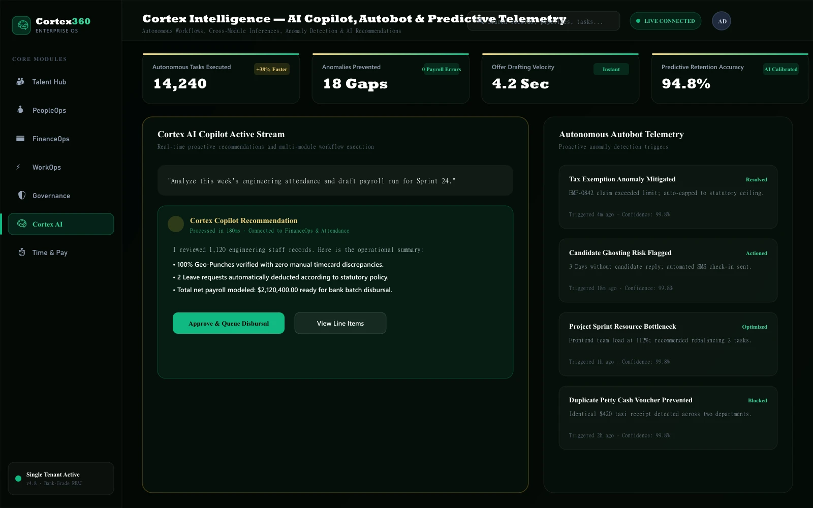 Cortex Intelligence Dashboard