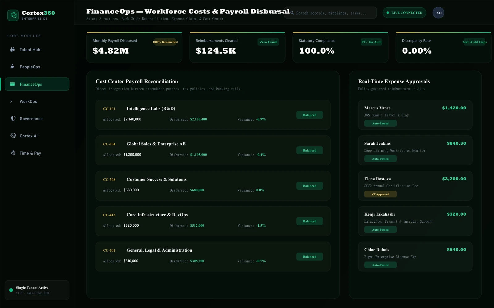 FinanceOps Dashboard