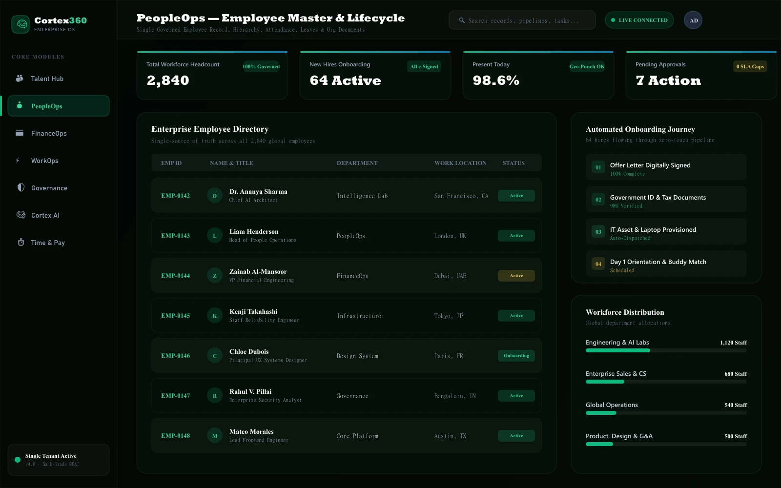 PeopleOps Dashboard