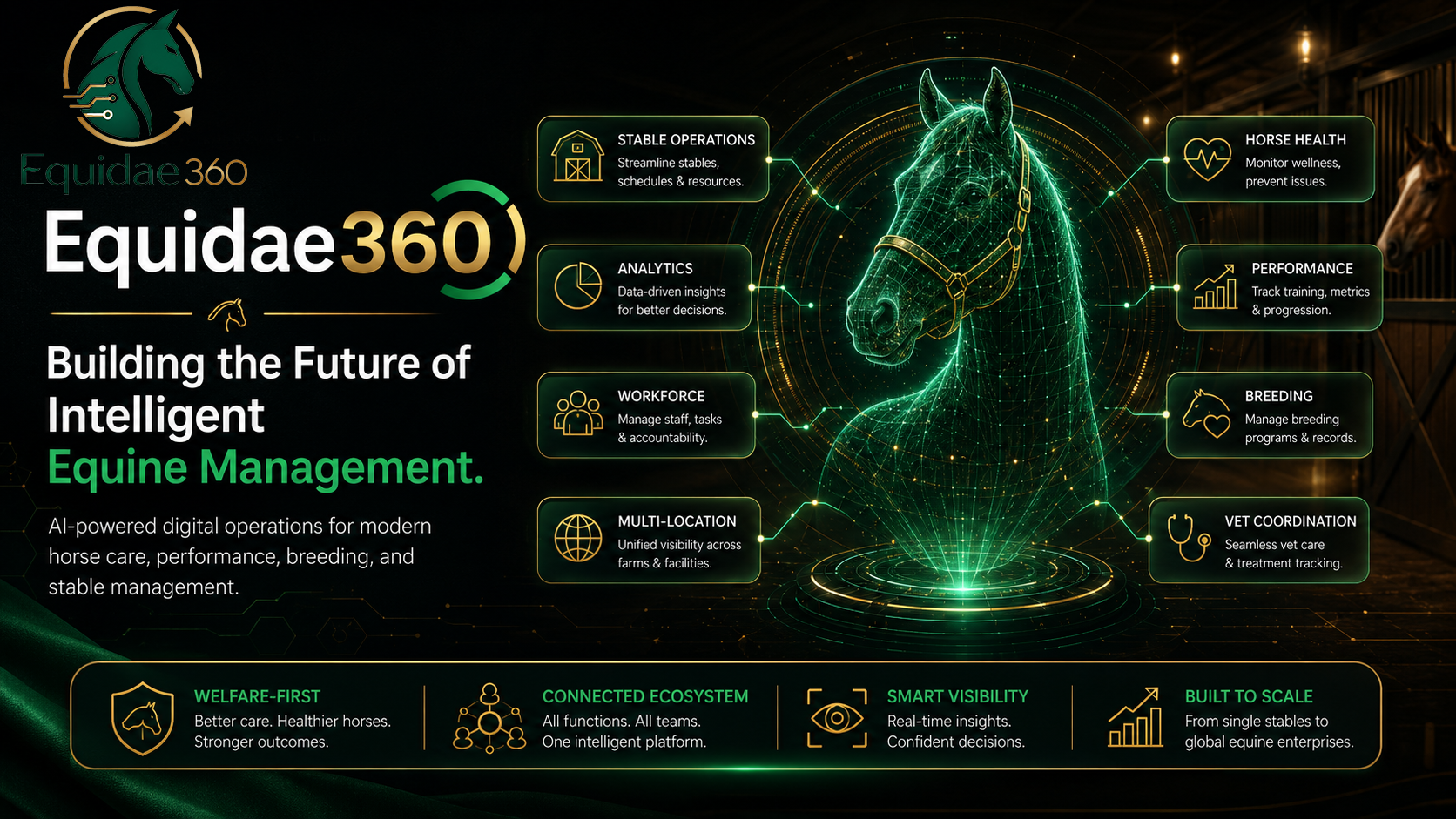 Equidae360