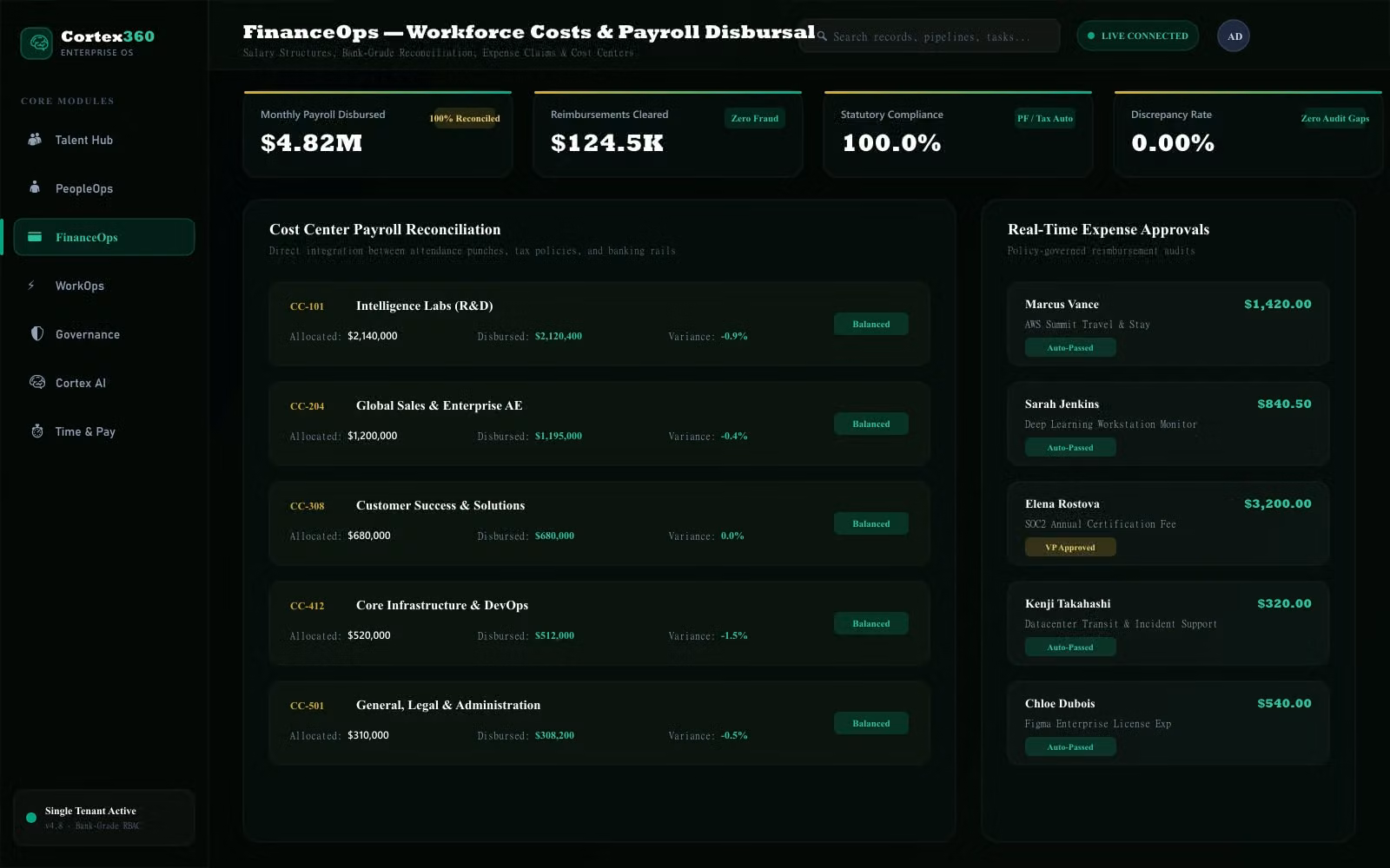 FinanceOps