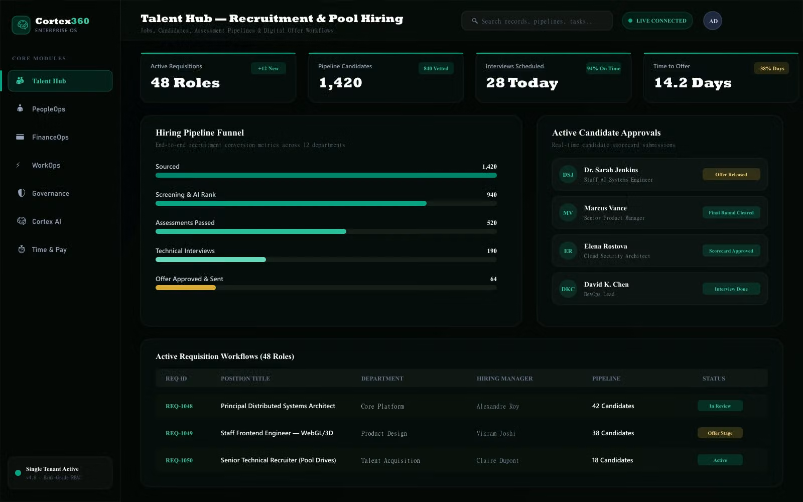 Talent Hub