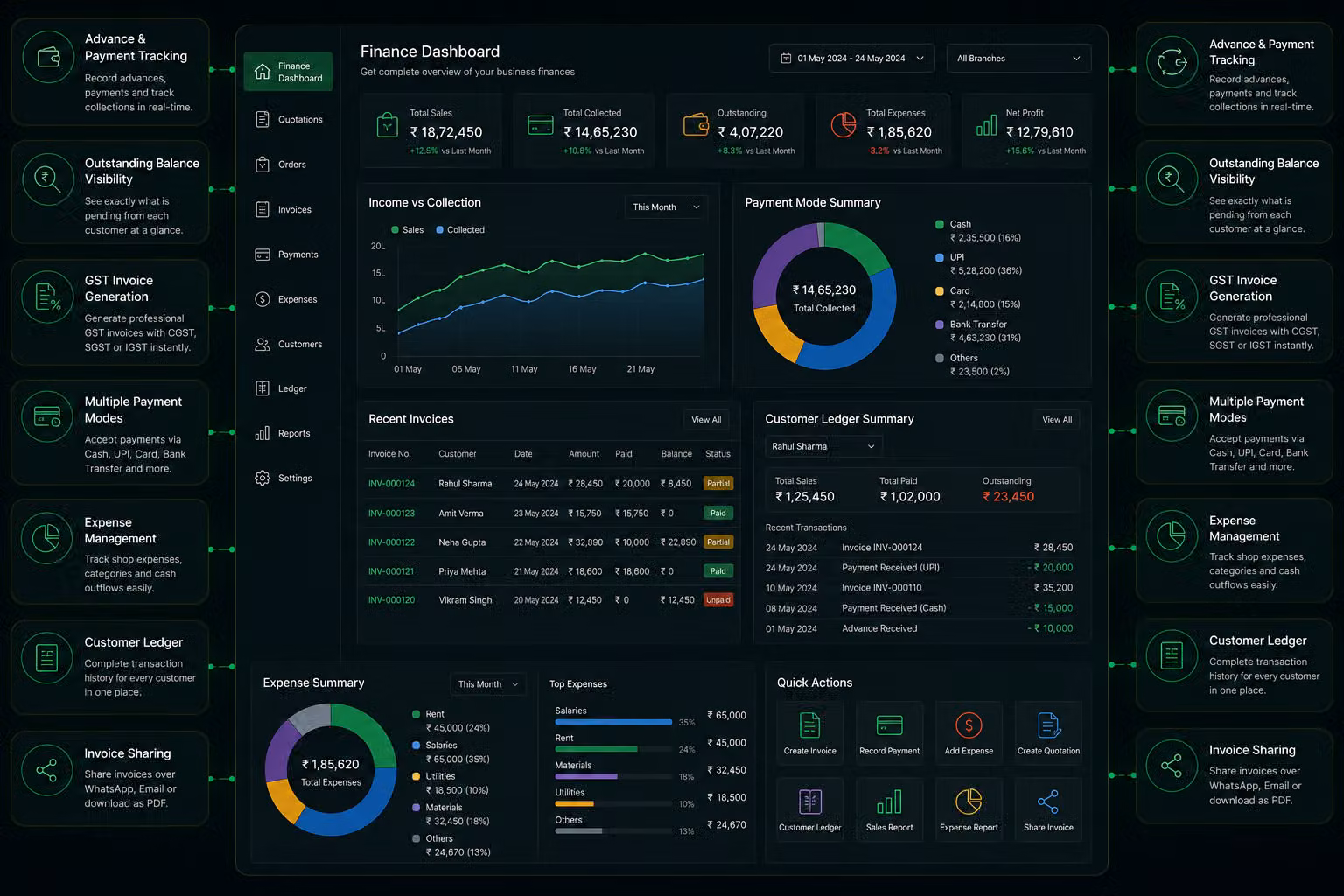TailorEx360 GST Invoicing, Payments and Financial Control Interface