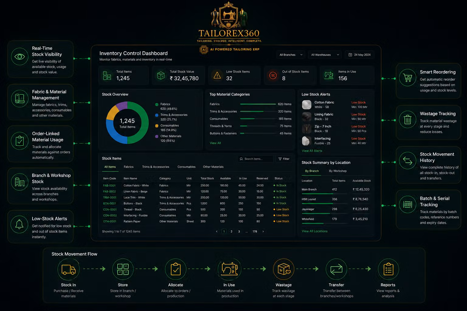 TailorEx360 Inventory Control Dashboard Interface