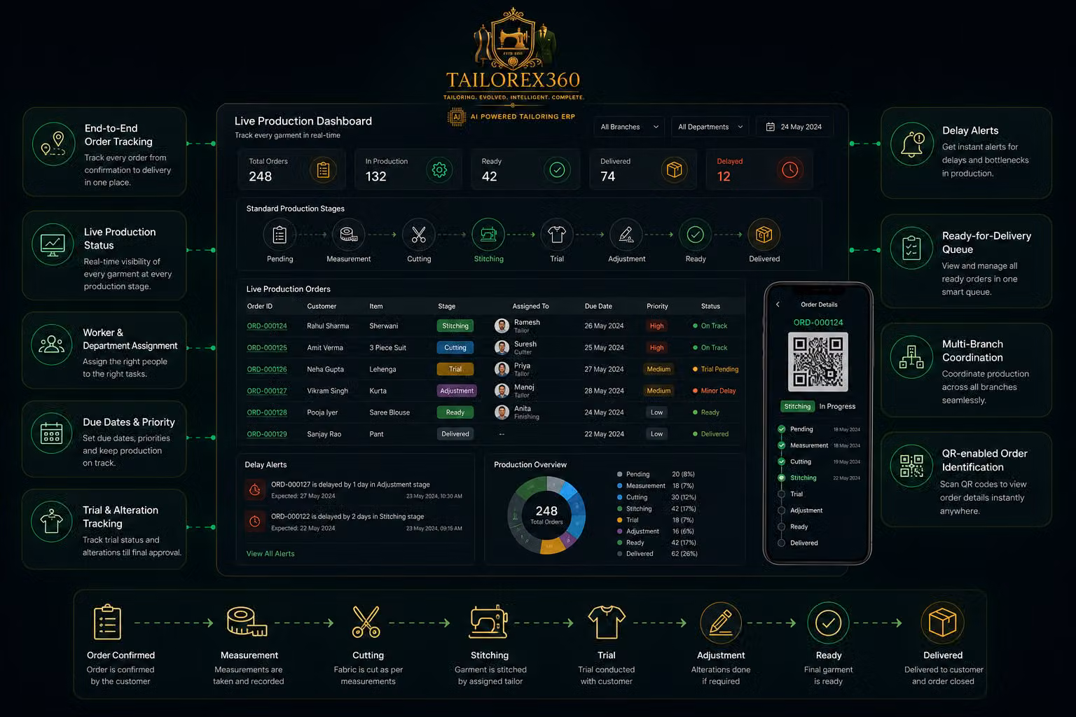 TailorEx360 Live Production Visibility and Dashboard Interface